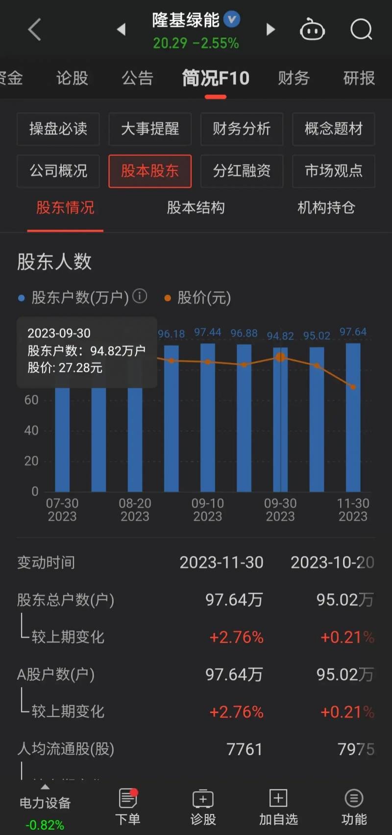 隆基绿能为什么一直下跌？