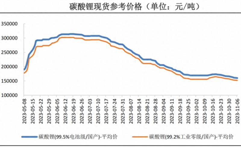 赣锋锂业为什么这么跌呢？