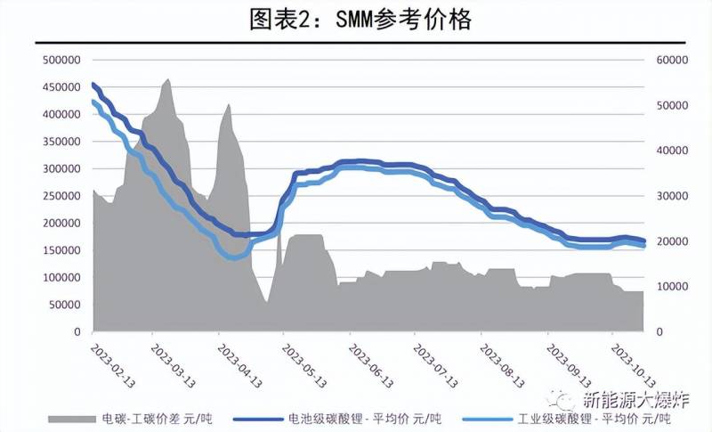 赣锋锂业为什么这么跌呢？