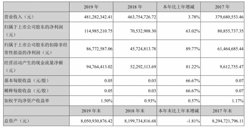 光启技术为什么光跌不涨？