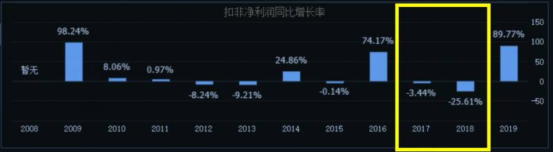 光启技术为什么光跌不涨？