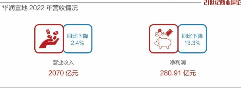 华润置地待遇怎么样？