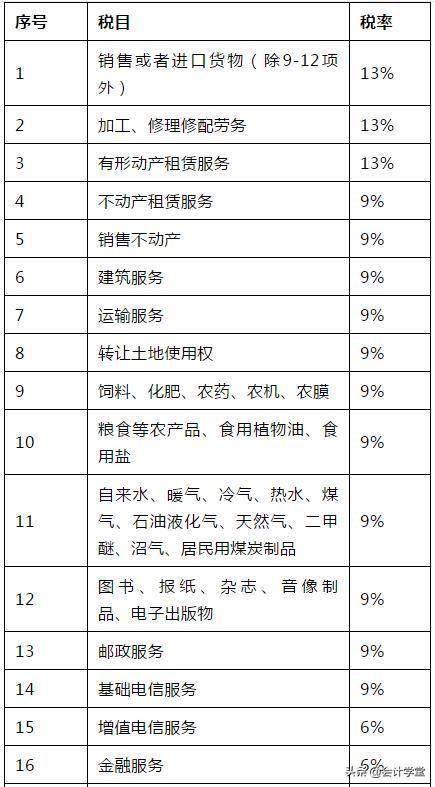 税率有几档分别是什么？