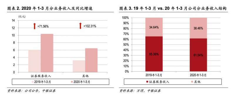 东方财富证券是国企吗？