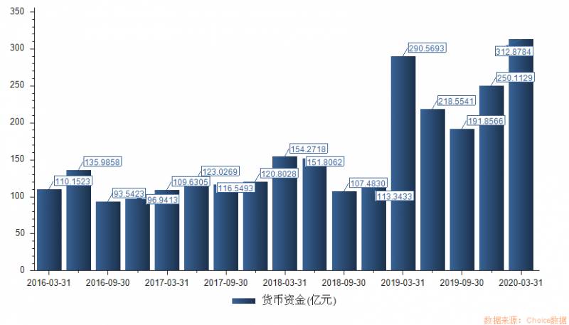 东方财富证券是国企吗？