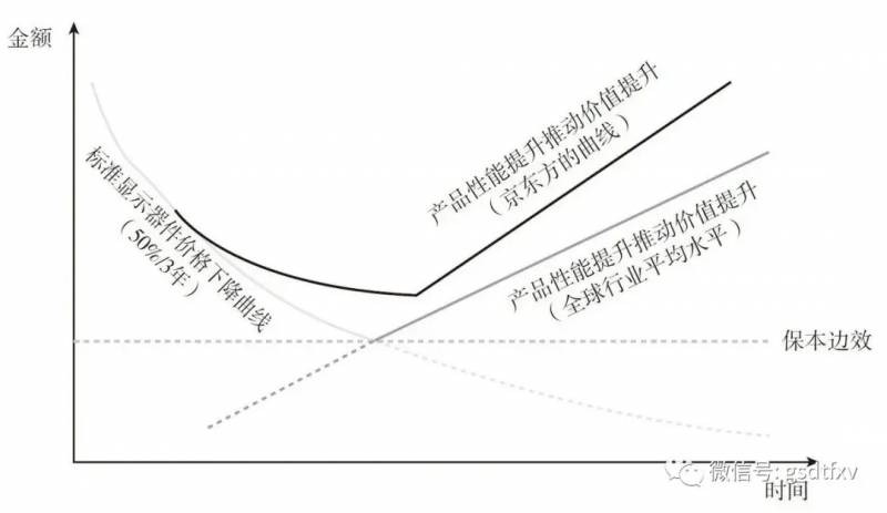 京东方股票能长期持有吗？