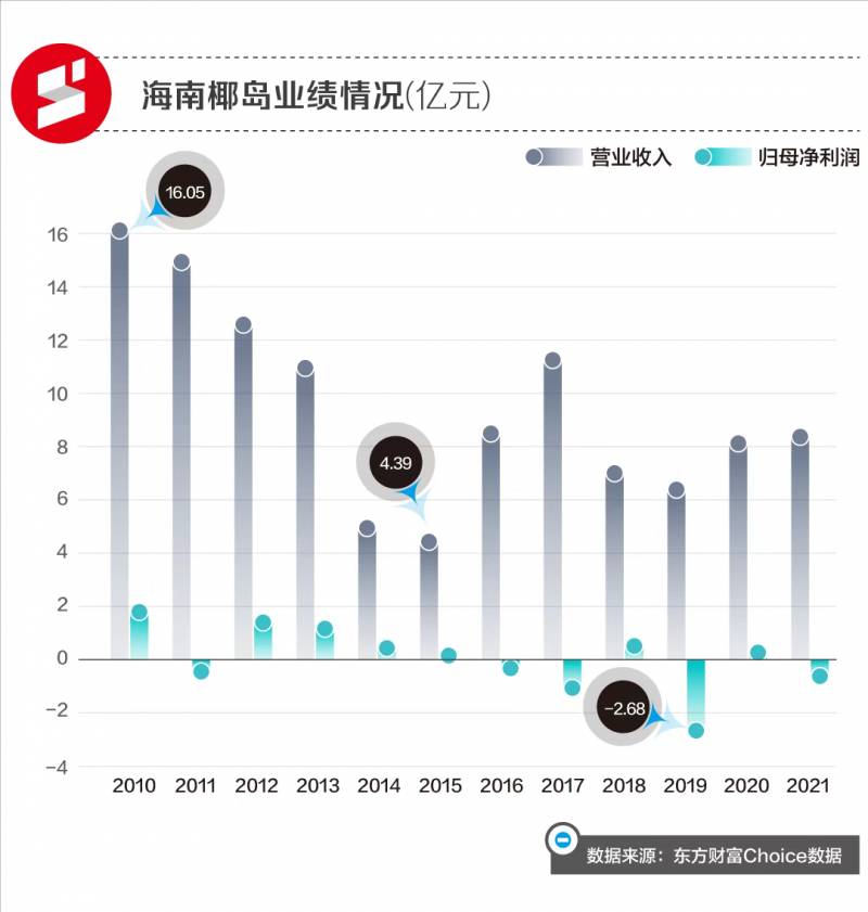 海南椰岛股票可以长期持有吗？