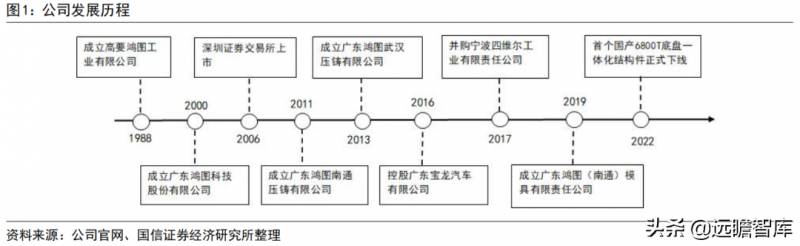 广东鸿图压铸有限公司怎么样？