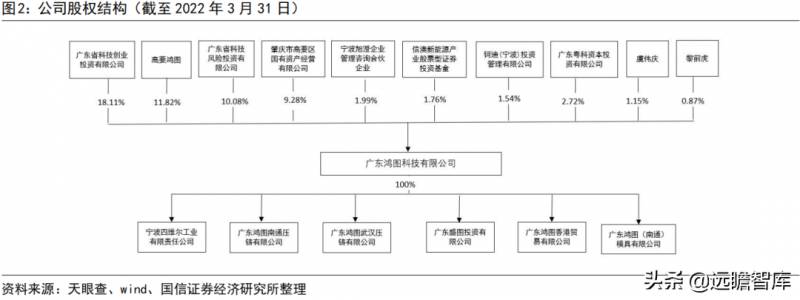 广东鸿图压铸有限公司怎么样？