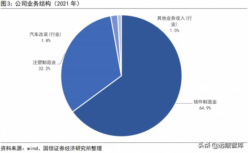 广东鸿图压铸有限公司怎么样？