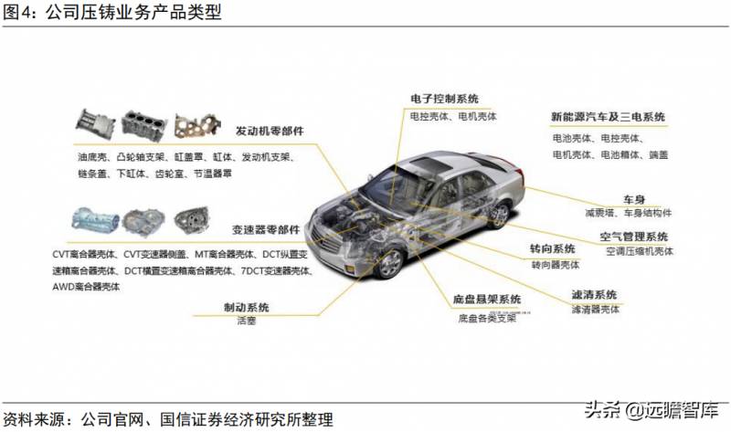 广东鸿图压铸有限公司怎么样？