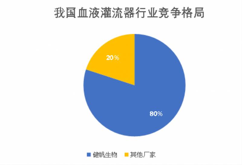 健帆生物还有希望吗？