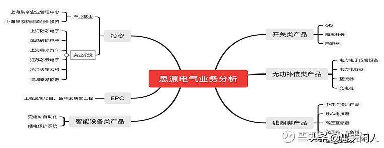 思源电气是国企吗？