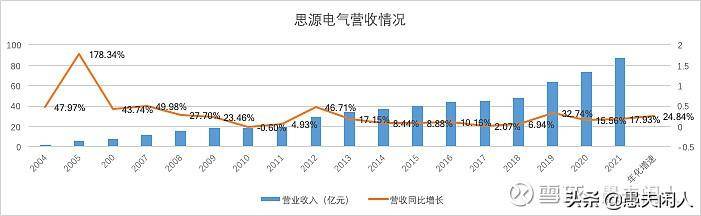 思源电气是国企吗？