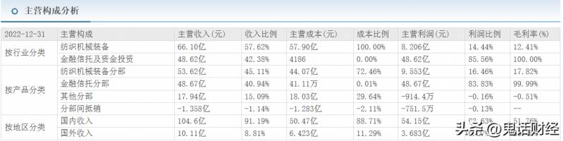 经纬纺机股吧（怎么卖出）