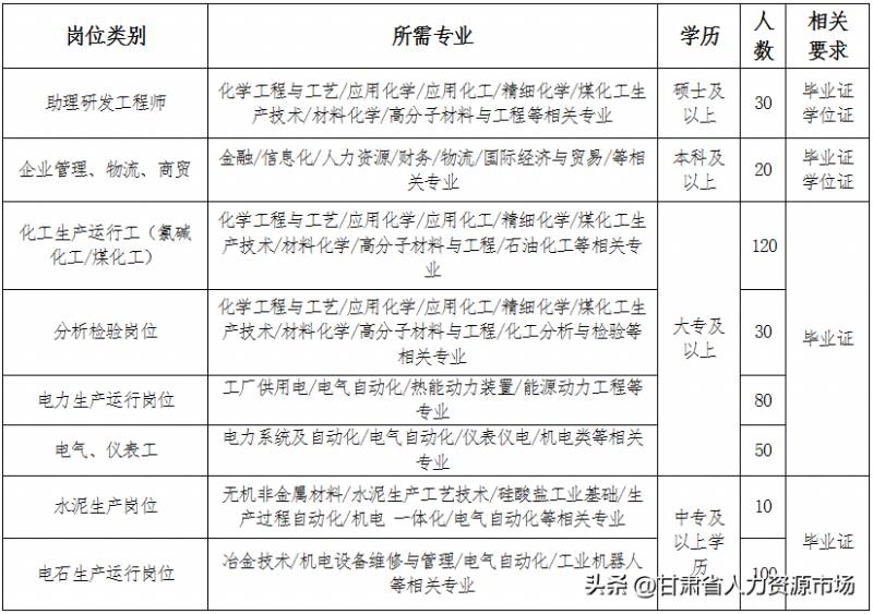 新疆天业集团公司待遇怎么样？