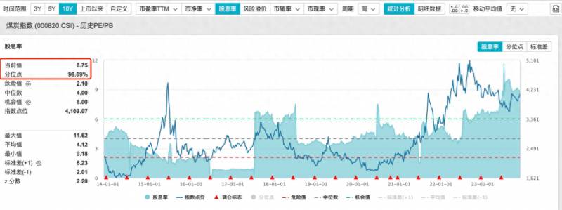 煤炭板块股票有哪些？