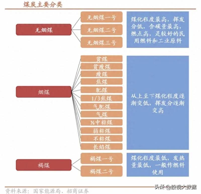 煤炭板块股票有哪些？