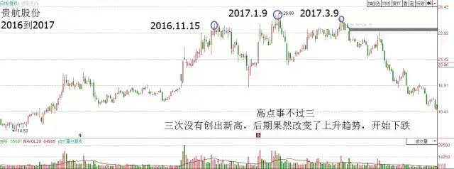 箱体震荡是什么意思？