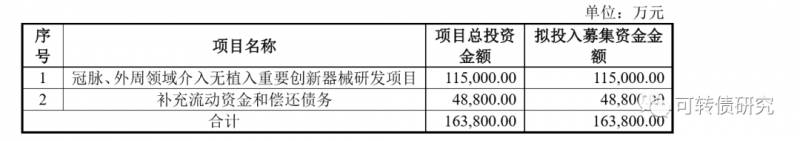 300003乐普医疗服5手能换多少转债？