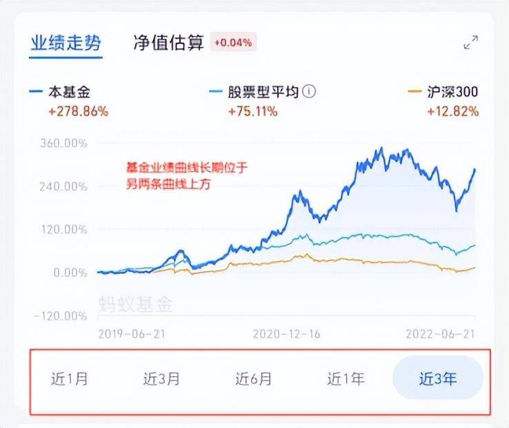 基金走势图怎么看？