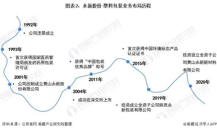 黄山永新股份有限公司是国企吗？