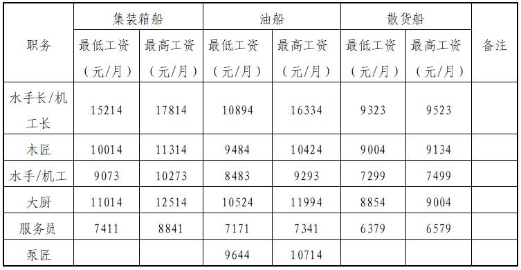 远洋地产控股有限公司是国企吗？