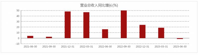 爱玛科技有限公司怎么样？