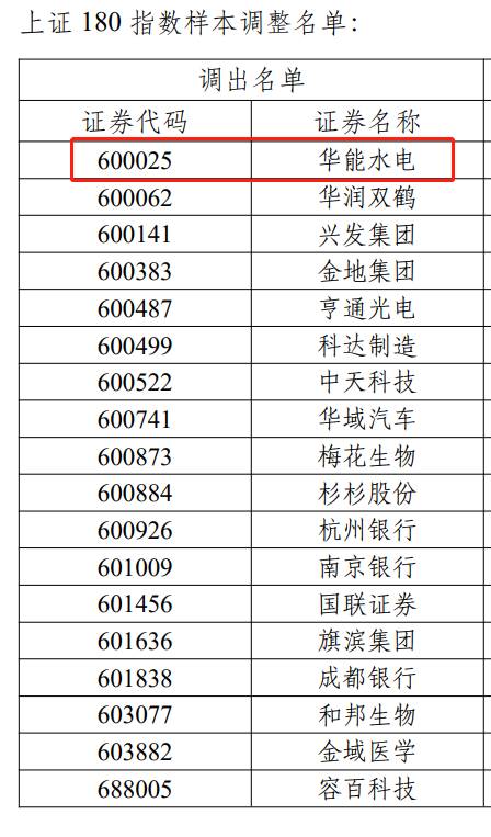 万家180基金今天价格是多少？