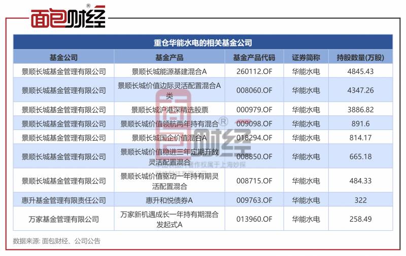 万家180基金今天价格是多少？