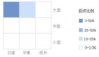 万家180基金今天价格是多少？