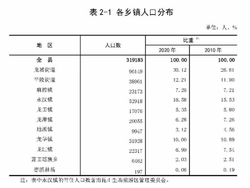 龙门县永汉镇人口多少？