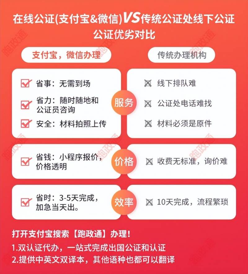 深圳公证处在哪里？