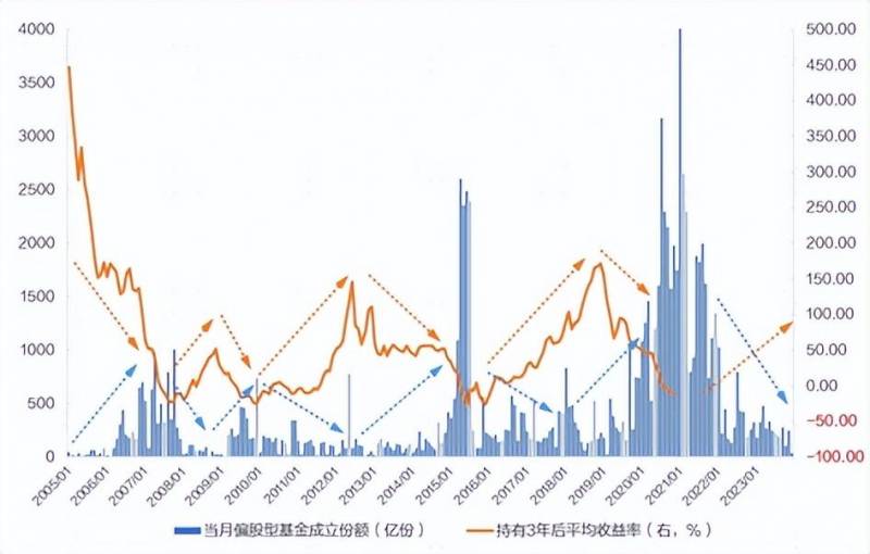 广发沪深300指数基金怎么样？