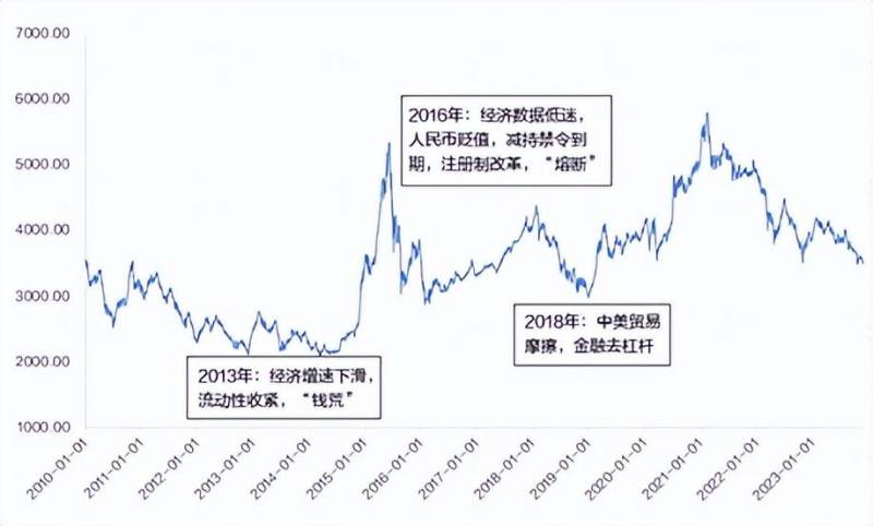 广发沪深300指数基金怎么样？