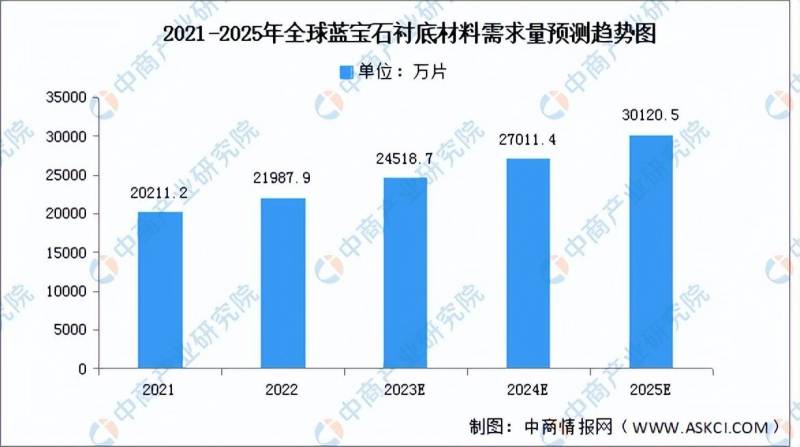 led产业链分为哪些环节？