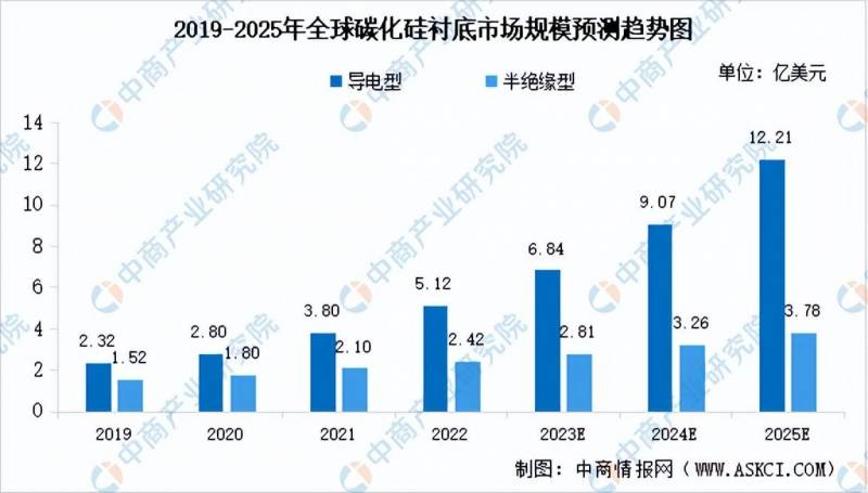 led产业链分为哪些环节？