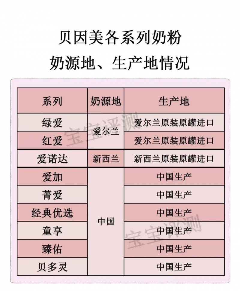 贝因美奶粉在全国排名第几？