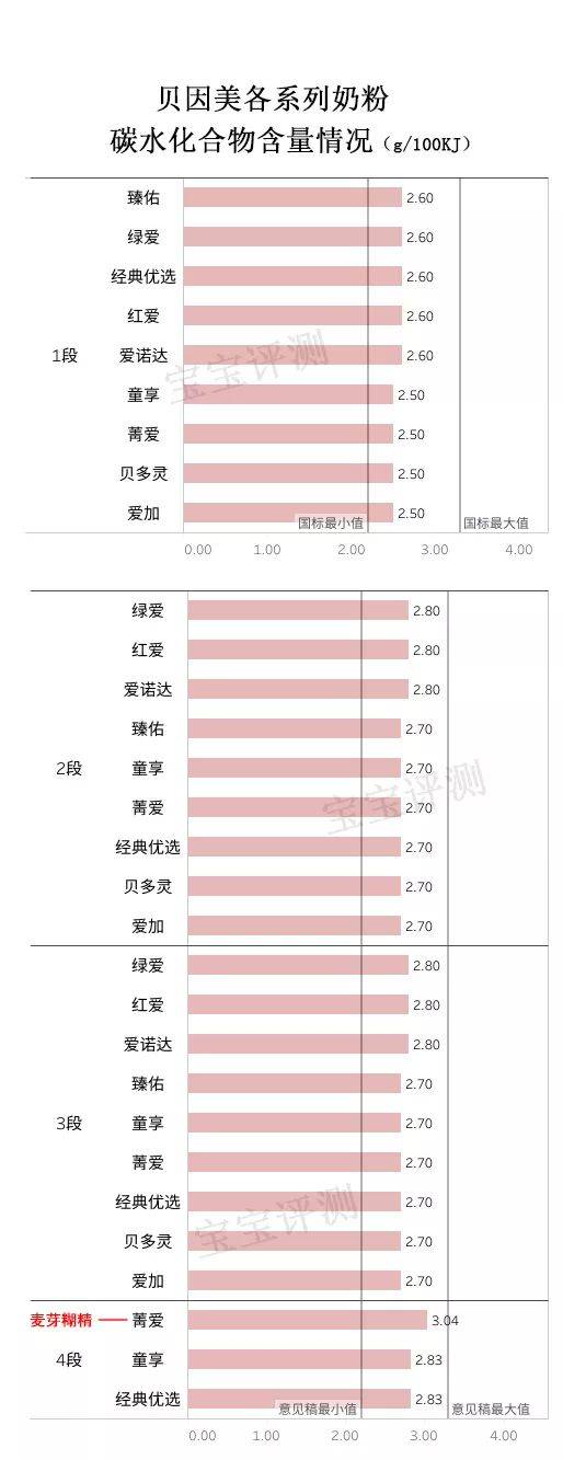 贝因美奶粉在全国排名第几？