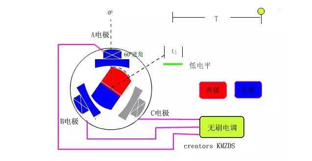 无刷电机是什么意思？