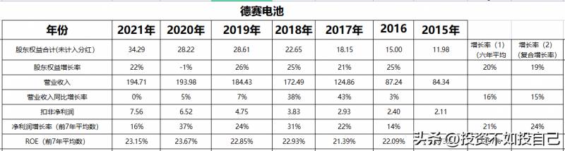 德赛电池怎么样？