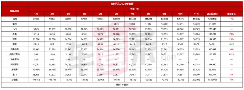 吉利汽车股票为什么天天跌？