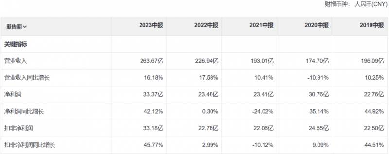 国投电力股票可以长期持有吗？