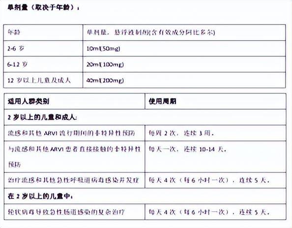 盐酸阿比多尔片儿童可以服用吗？