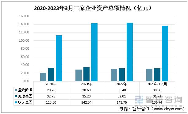 诺禾致源基因检测怎么收费？