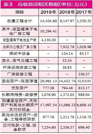 万祥科技有限公司怎么样？