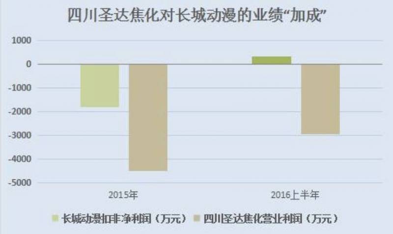 长城动漫三板代码是多少？