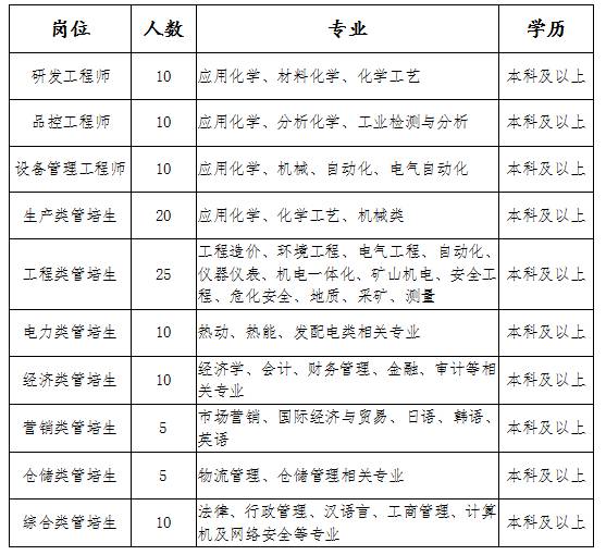 湘潭电化科技股份有限公司是国企吗？