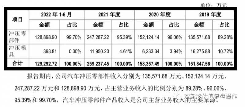 多利科技值得申购吗股票？