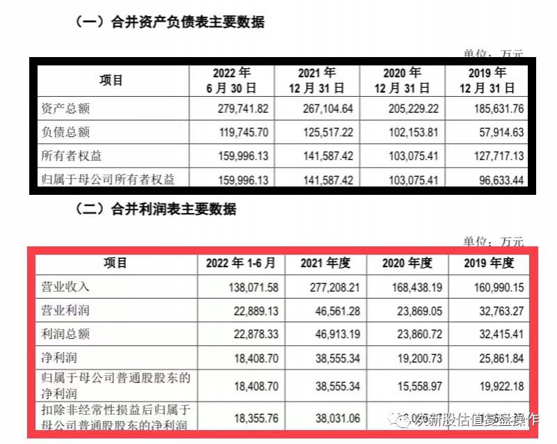 多利科技值得申购吗股票？